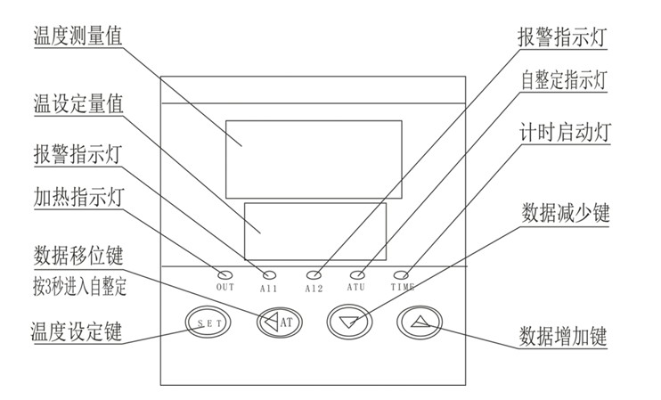 面板示意图.jpg